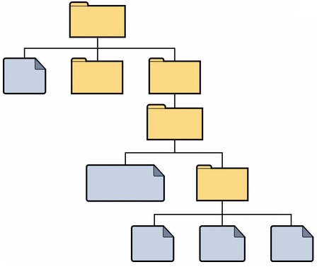 Hosting Directory Structure